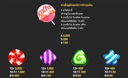 รีวิว เกมสล็อต Candy Bonanza - Nextspin