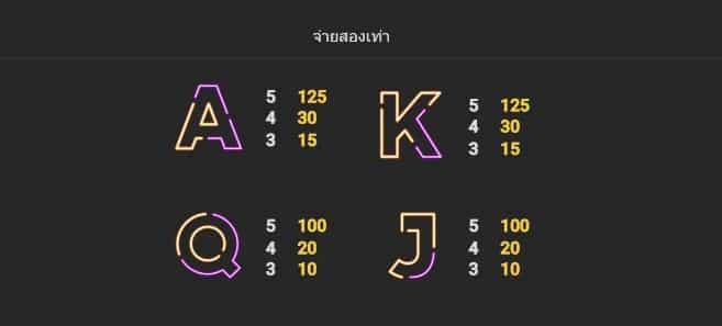สัญลักษณ์และอัตราการจ่าย เกมสล็อต Shake Thai Thai - Nextspin