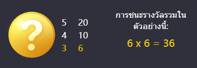 รีวิวเกมสล็อต Songkran Splash (สาดน้ำสงกรานต์) ค่าย PG Slot - 6